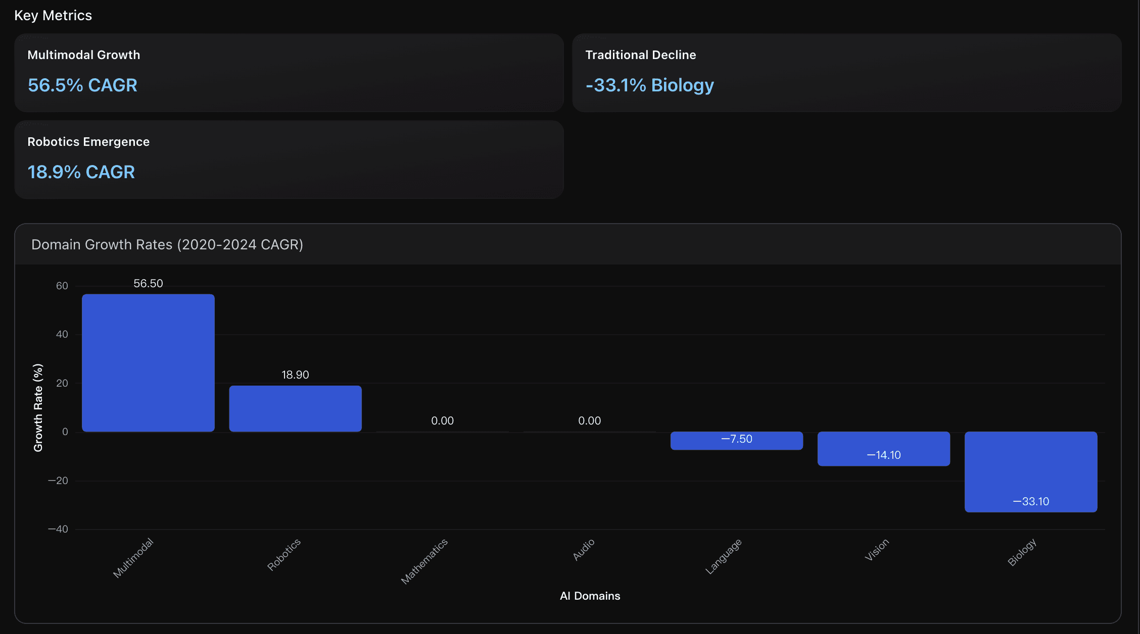 Domain Evolution and Specialization Patterns