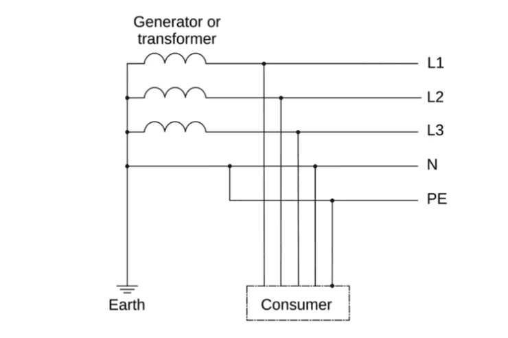 TN-C-S Earthing System