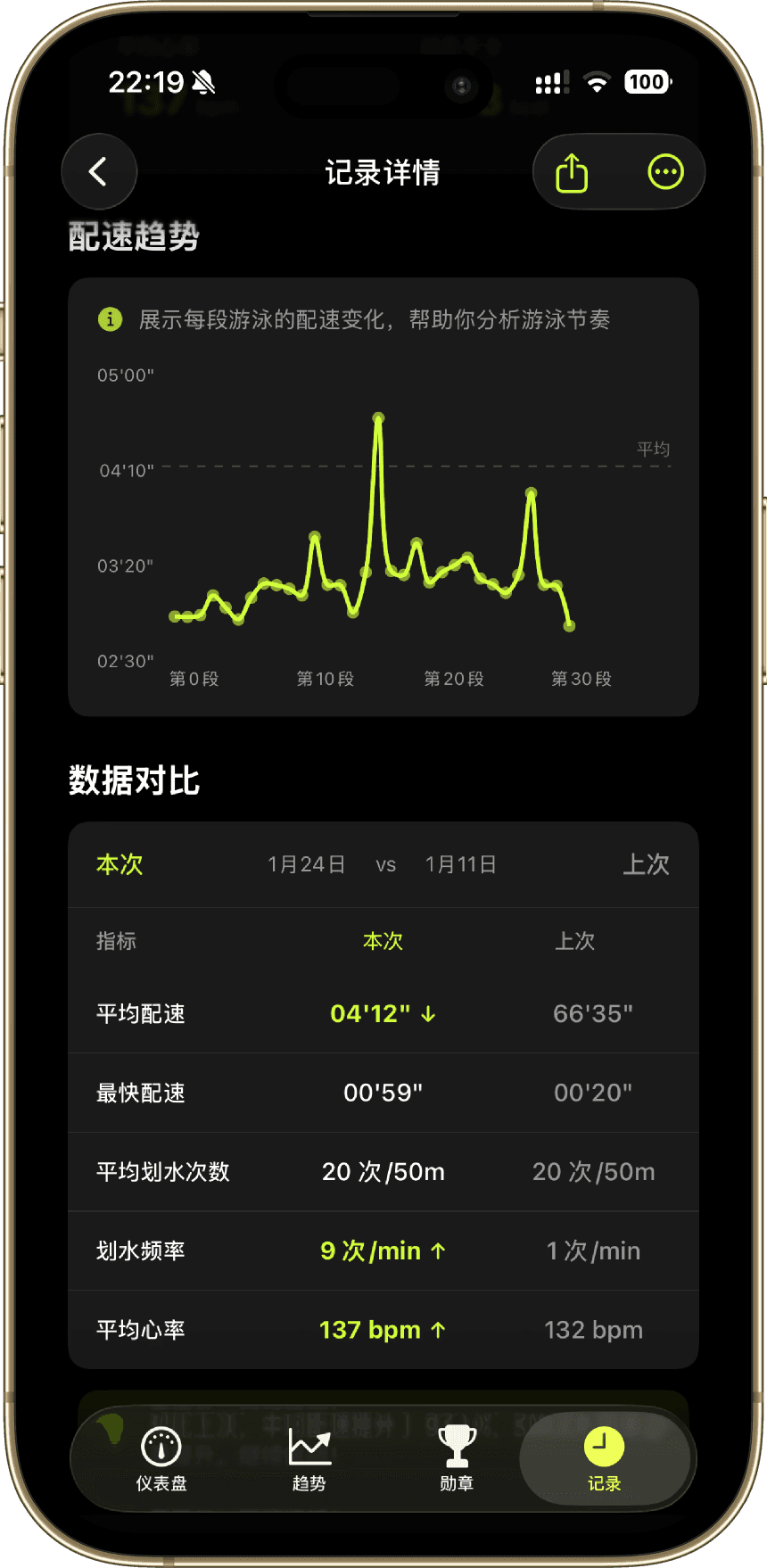 Gold iPhone displaying a habit tracker app interface with cards for journaling, exercise, hydration, and meditation, set against a light grey background.