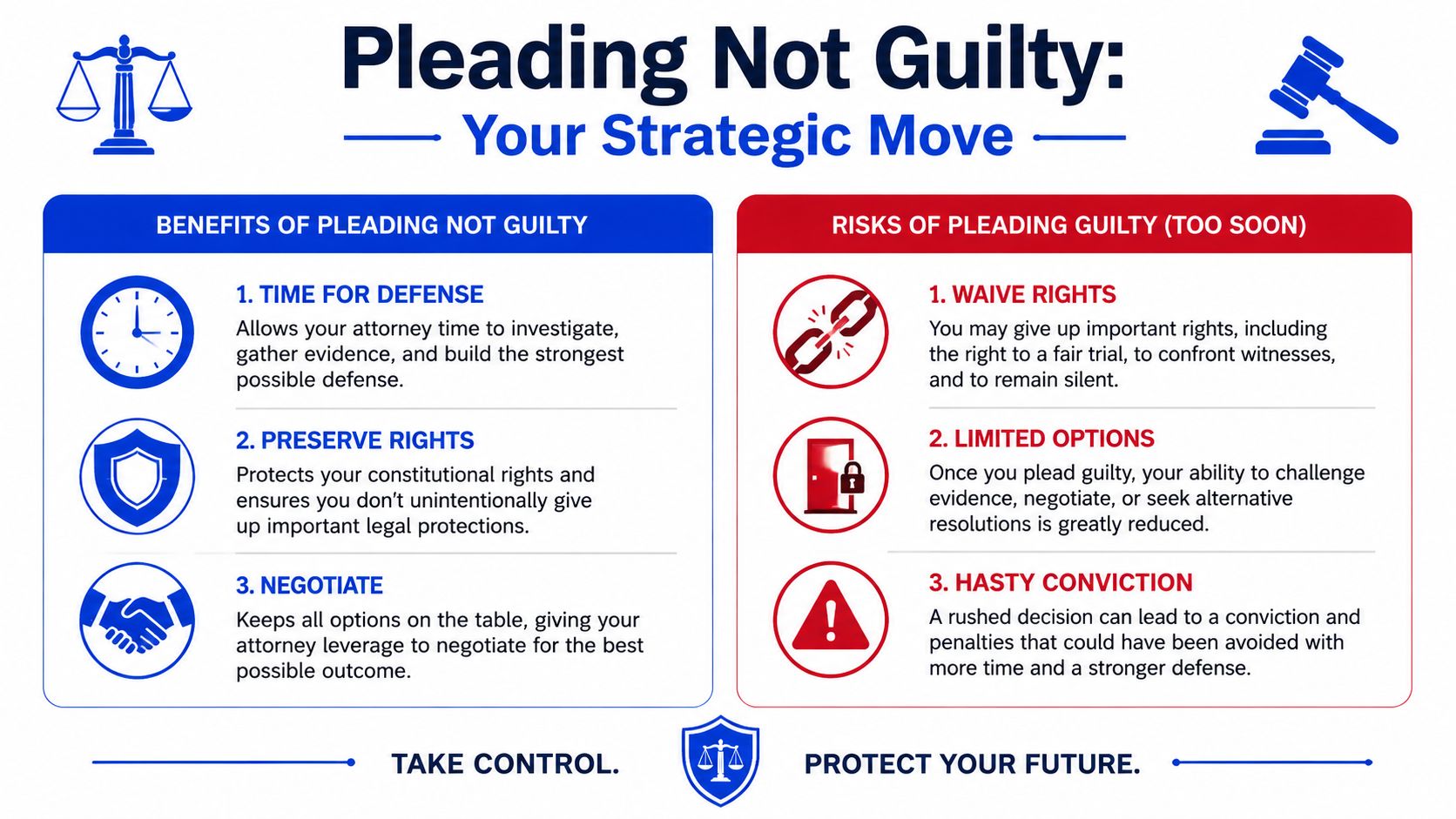 An infographic titled Pleading Not Guilty explaining the legal benefits of defending your case and avoiding hasty convictions.