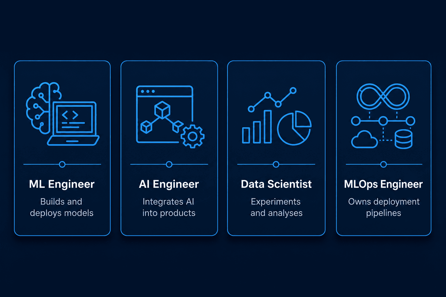 ML engineer AI engineer data scientist MLOps role distinctions