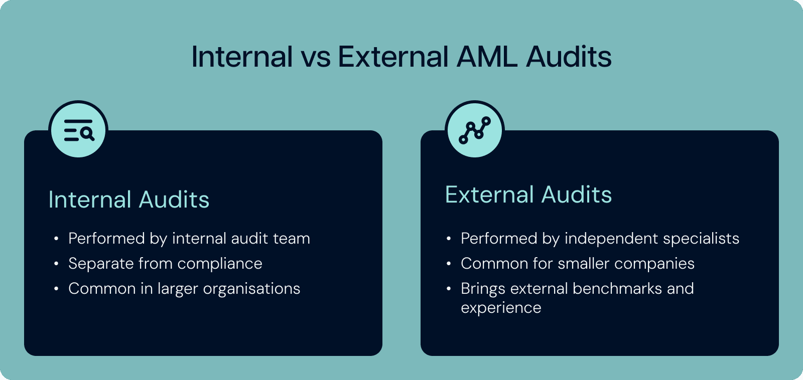 Internal vs external AML audits