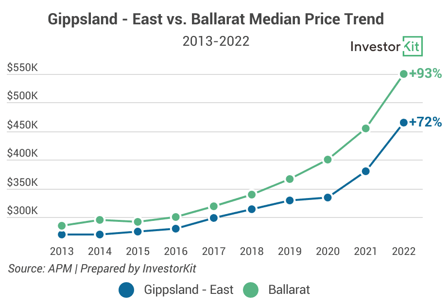 Image of 628b23b65825b810a564926e 2.%20Gippsland%20vs%20Ballarat%20Price