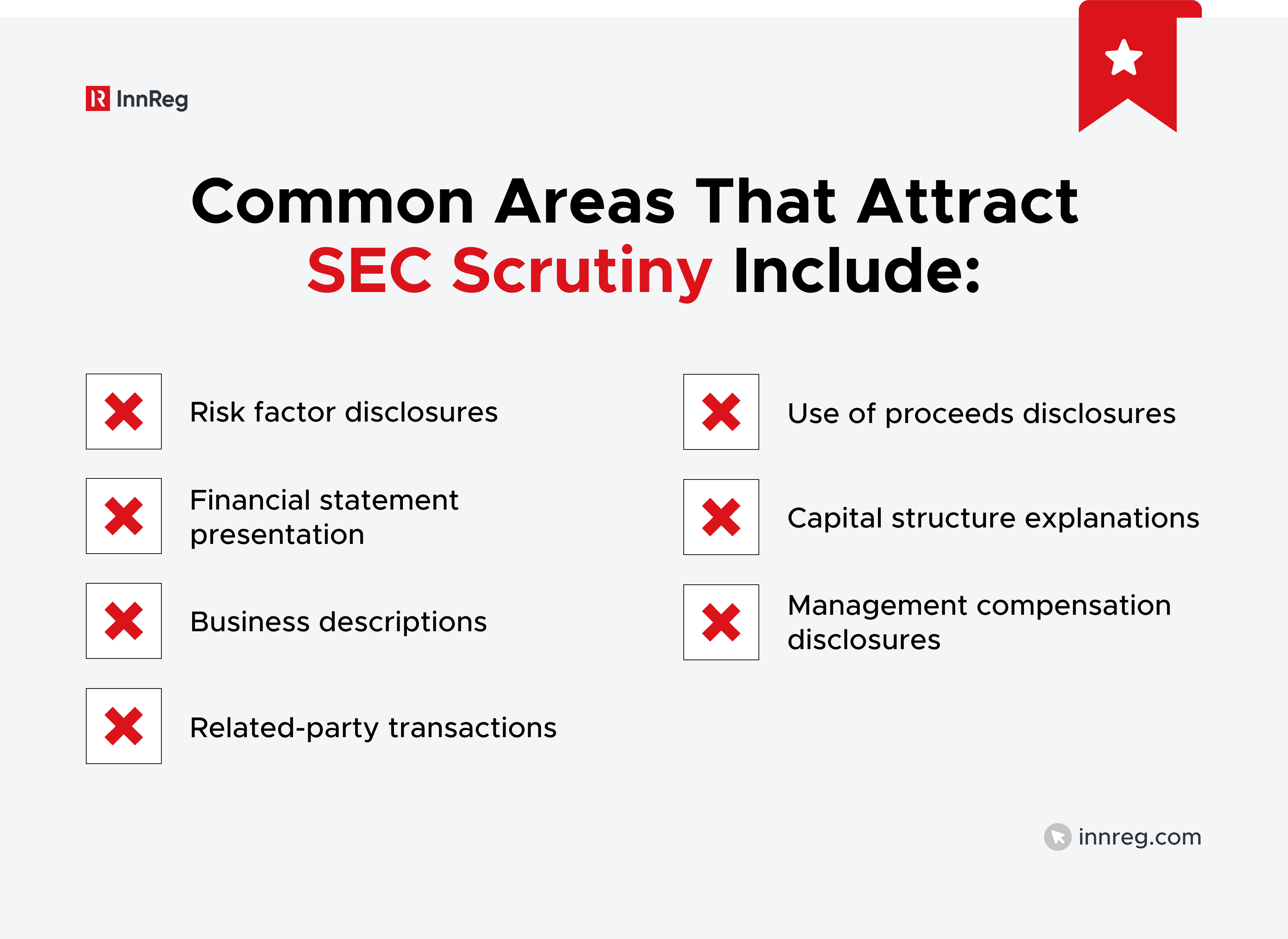 Common Areas That Attract SEC Scrutiny Include