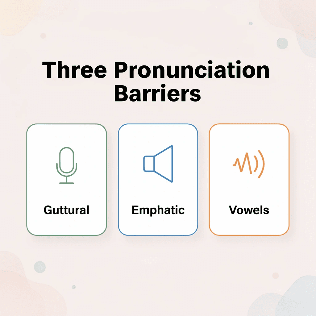Infographic showing three main pronunciation barriers