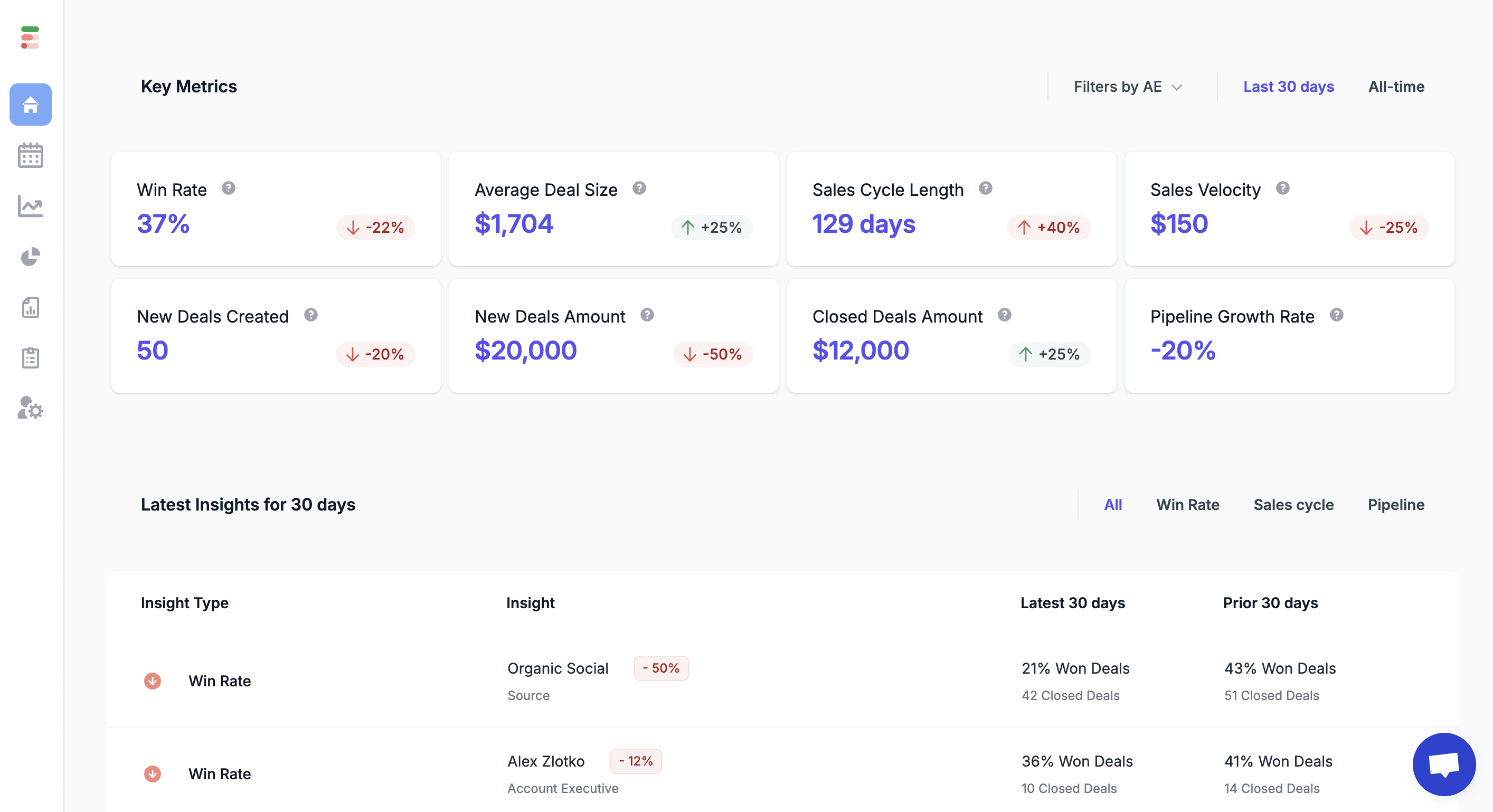 Forecastio – The Foundation for Data-Driven Training