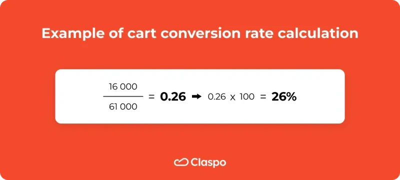 Example_of_Cart_Conversion_Rate_Calculation