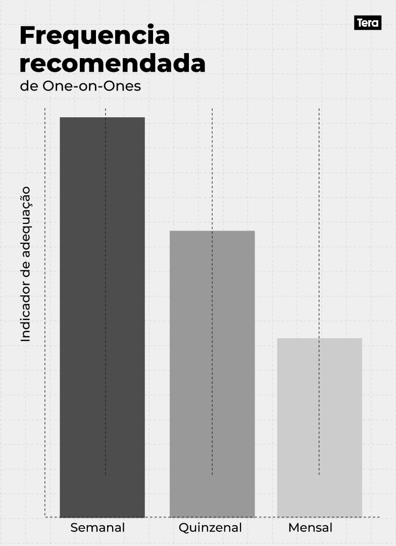 frequencia_one_on_one