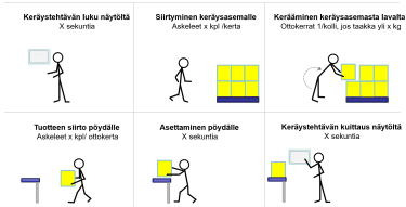 Esimerkkityö tuotteiden keräyksestä