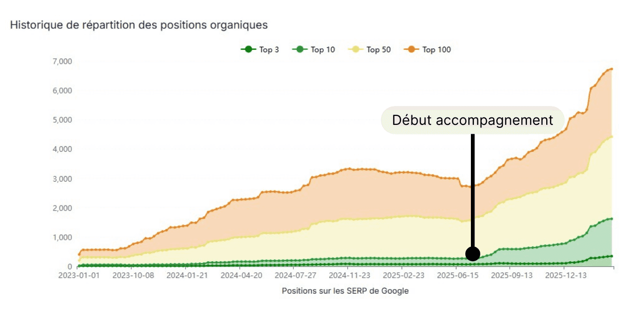Premium UX Template for Framer