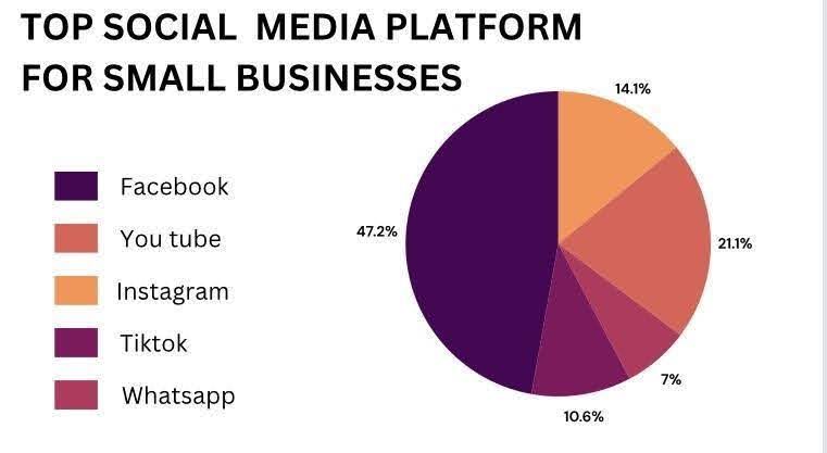 Building Brand Loyalty Through Private Social Media Groups