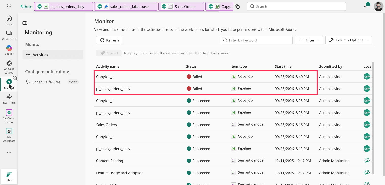 Monitor hub activity list with CopyJob_1 and pl_sales_orders_daily both marked Failed, outlined, above earlier succeeded runs