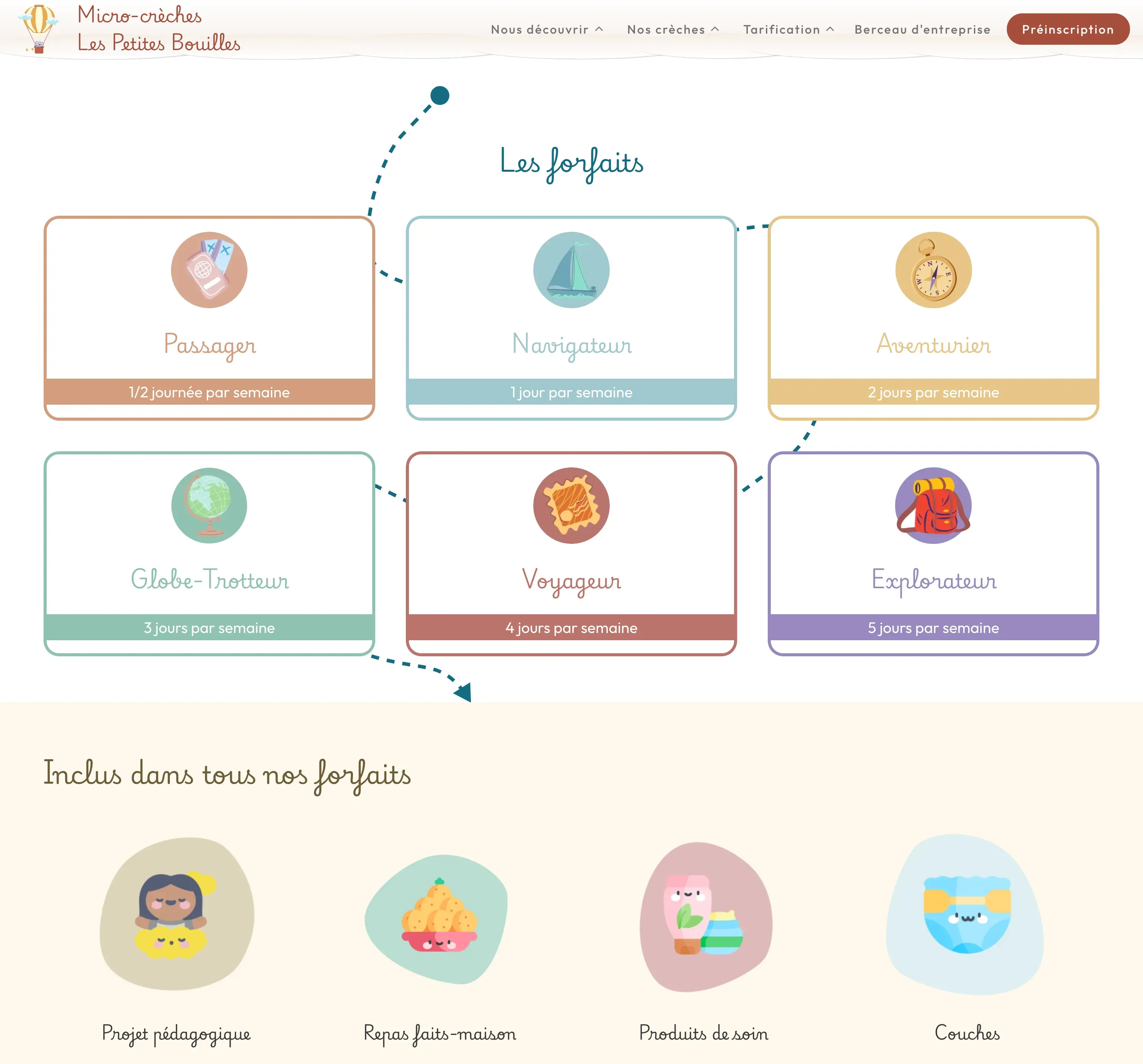 Micro-crèches Les Petites Bouilles - page tarification