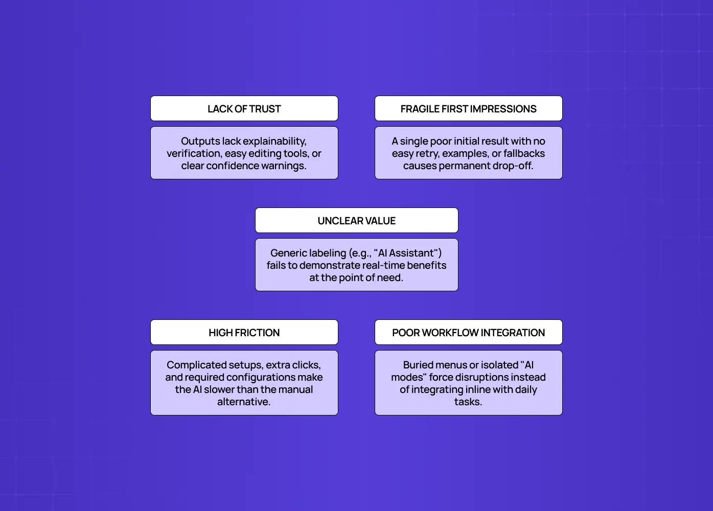 Highlights lack of trust, fragile first impressions, unclear value, high friction, and poor workflow integration as key adoption challenges.