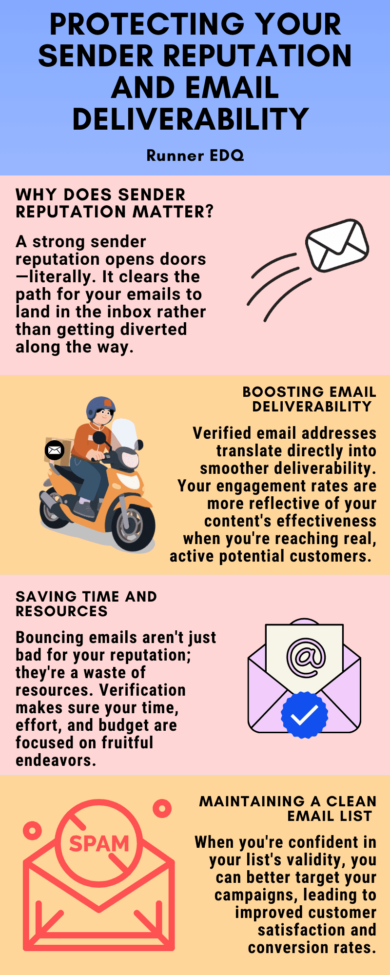 Email Verification Infographic
