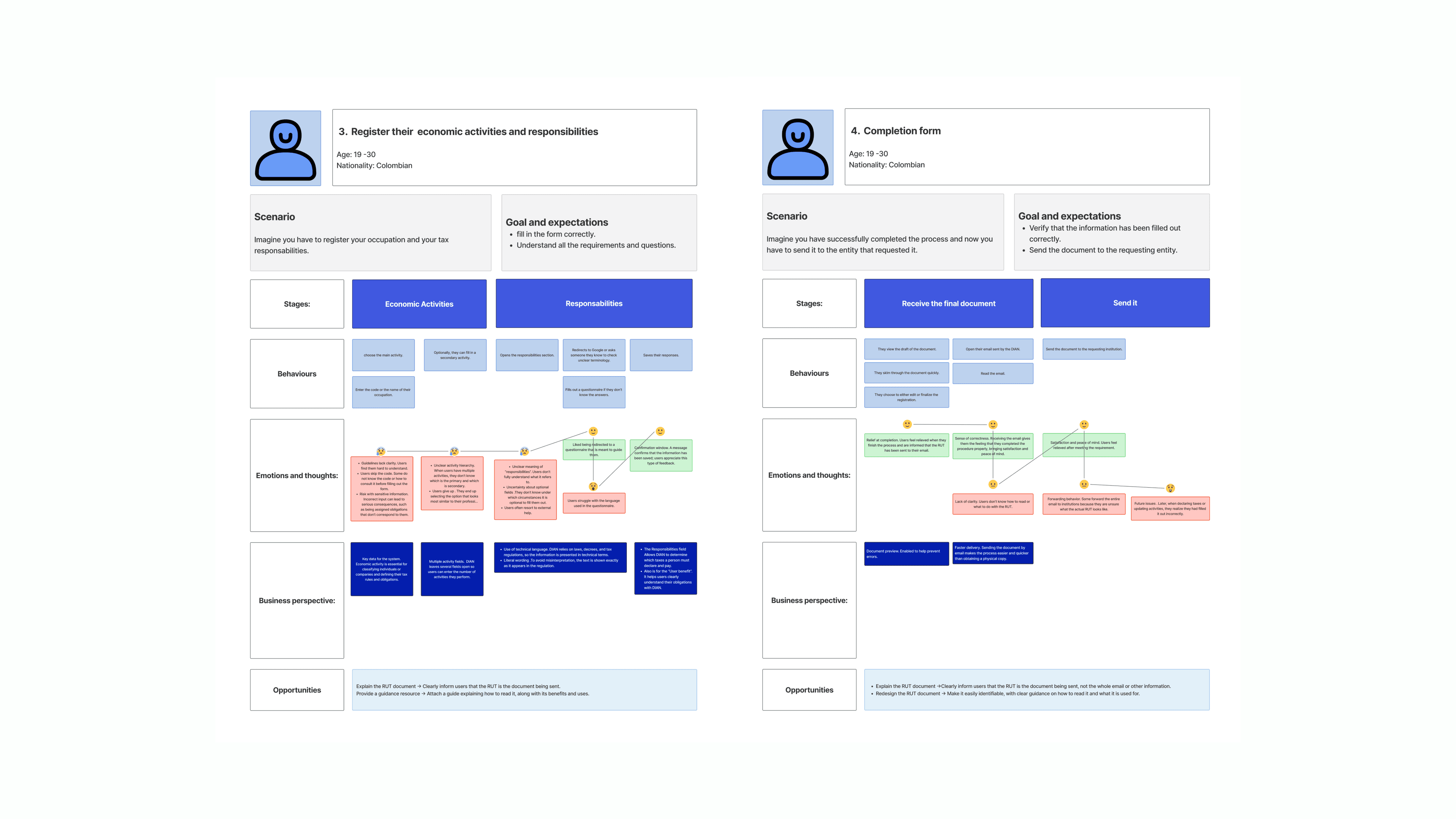 empathy map 1 part