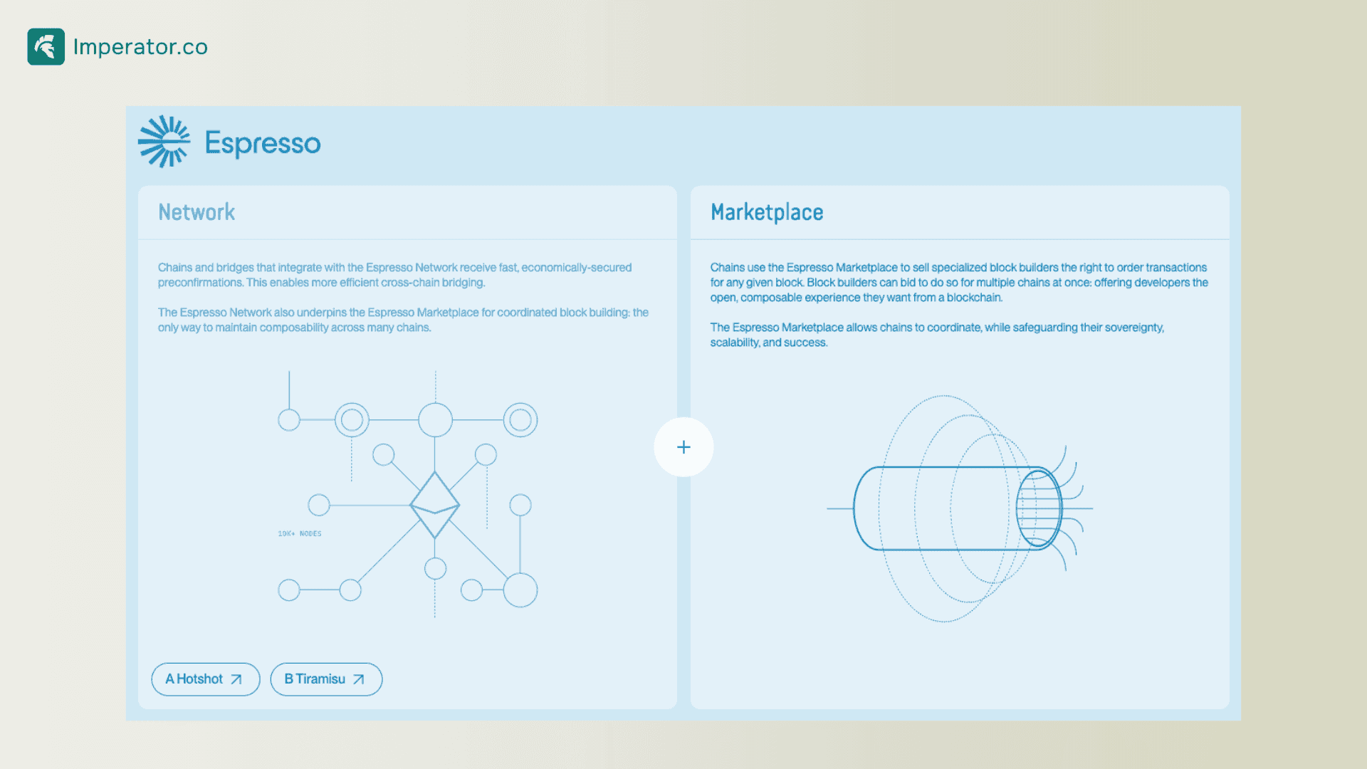 How Espresso Systems works