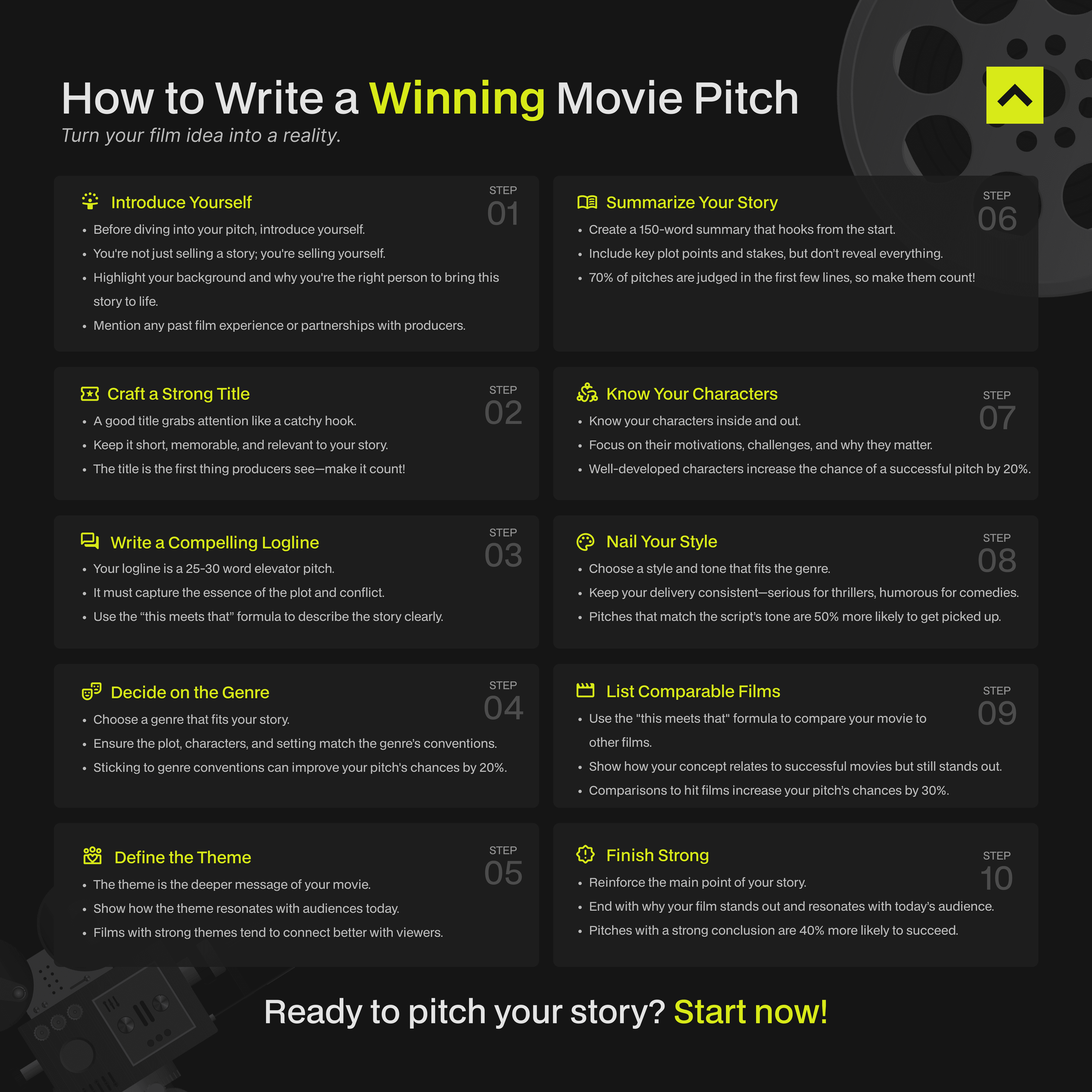 Infographic: How to Write a Winning Movie Pitch