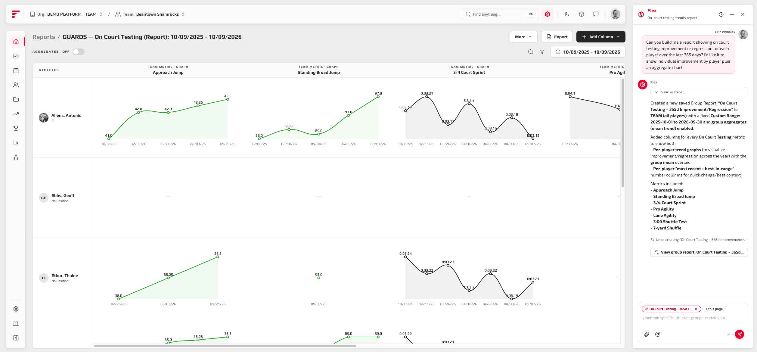 A saved group report comparing athletes across metrics