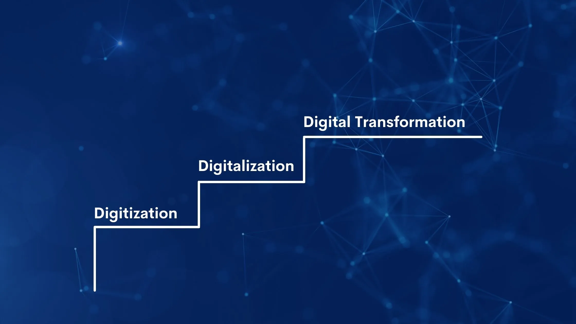 Digital transformation flow chart, image 