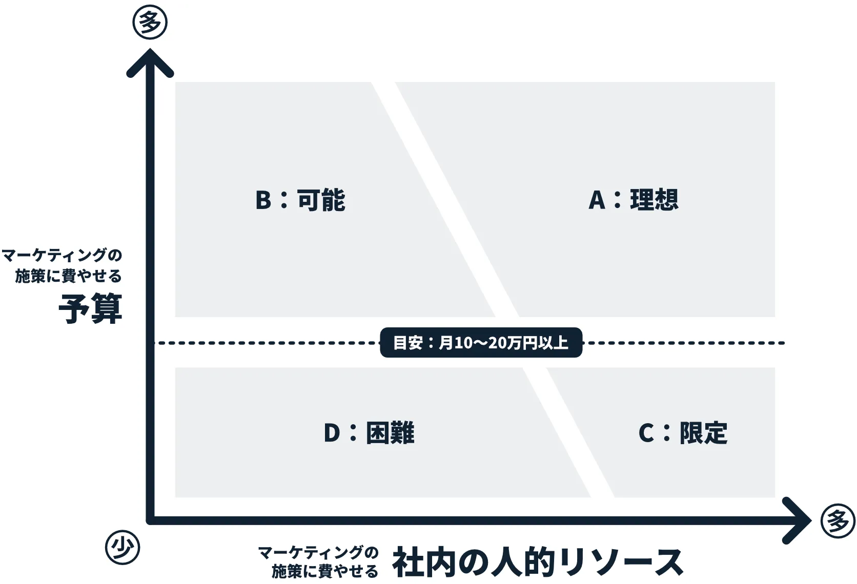 必要な条件1