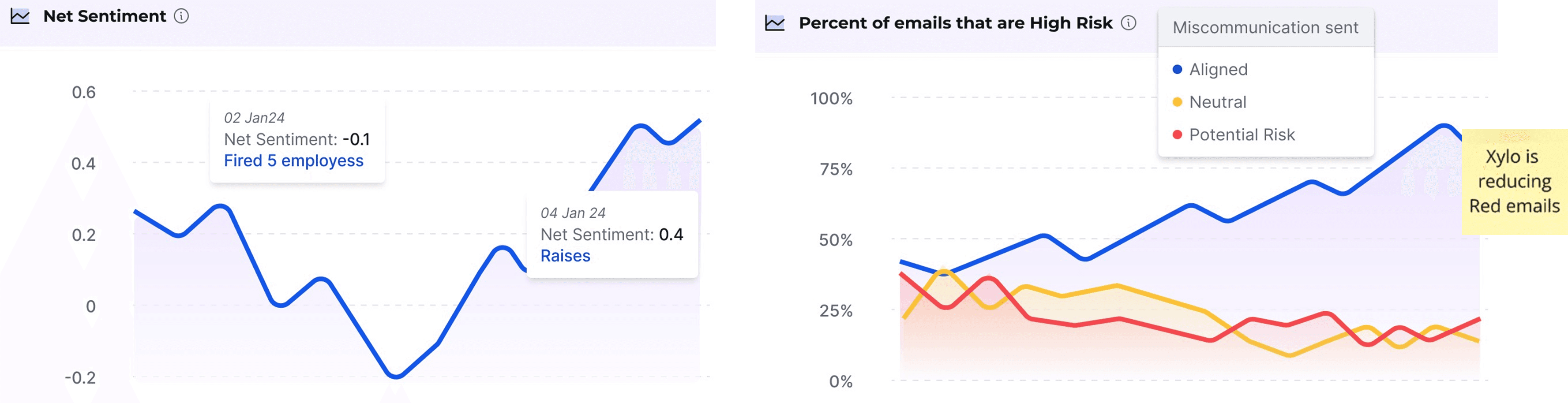 Xylo AI: Real-Time Analytics