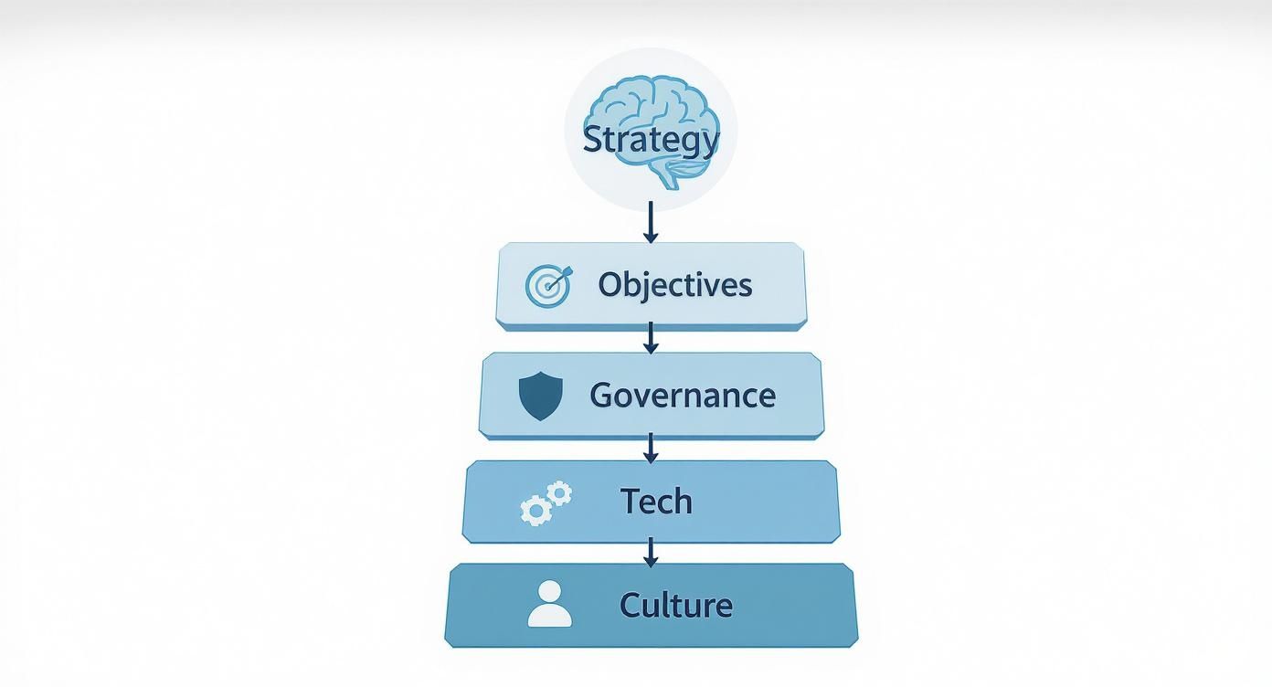 Infographic about data analysis strategy