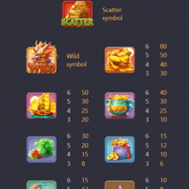 Table des gains et symboles (Ways of the Qilin)