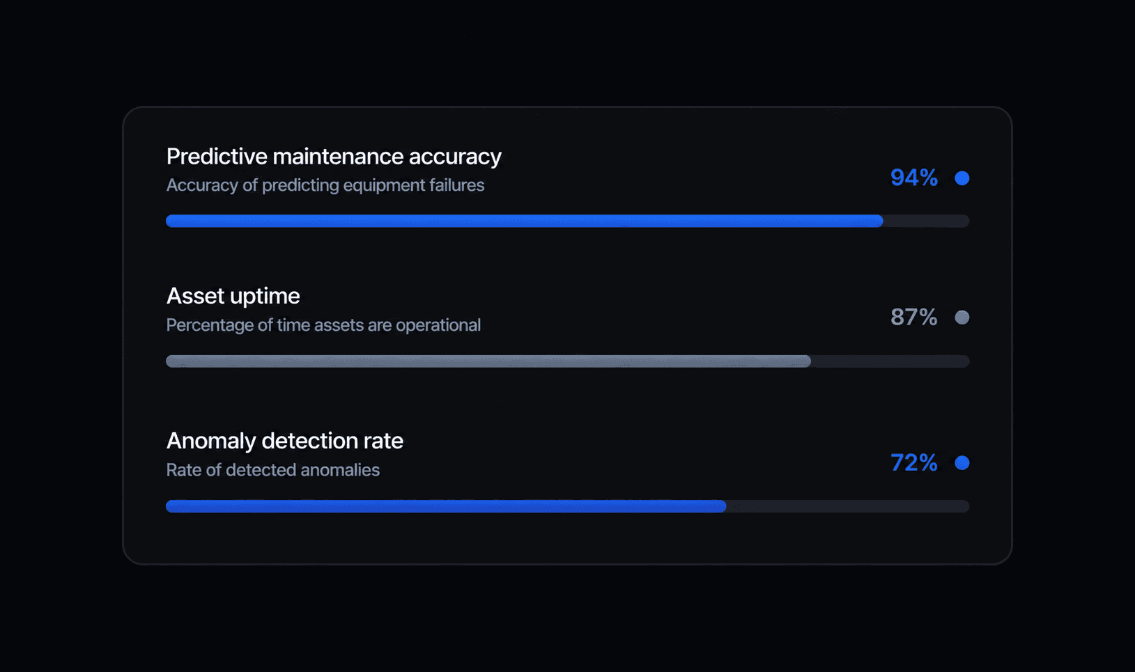 AI optimization