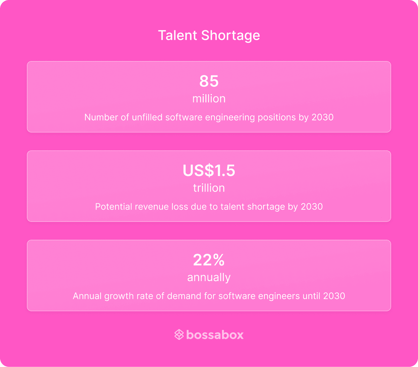 talent shortage