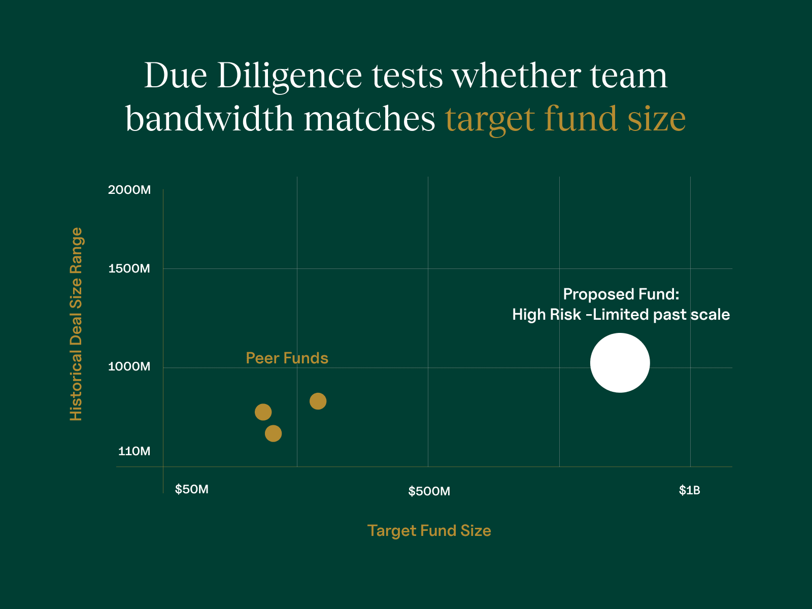 team bandwidth and target fund size
