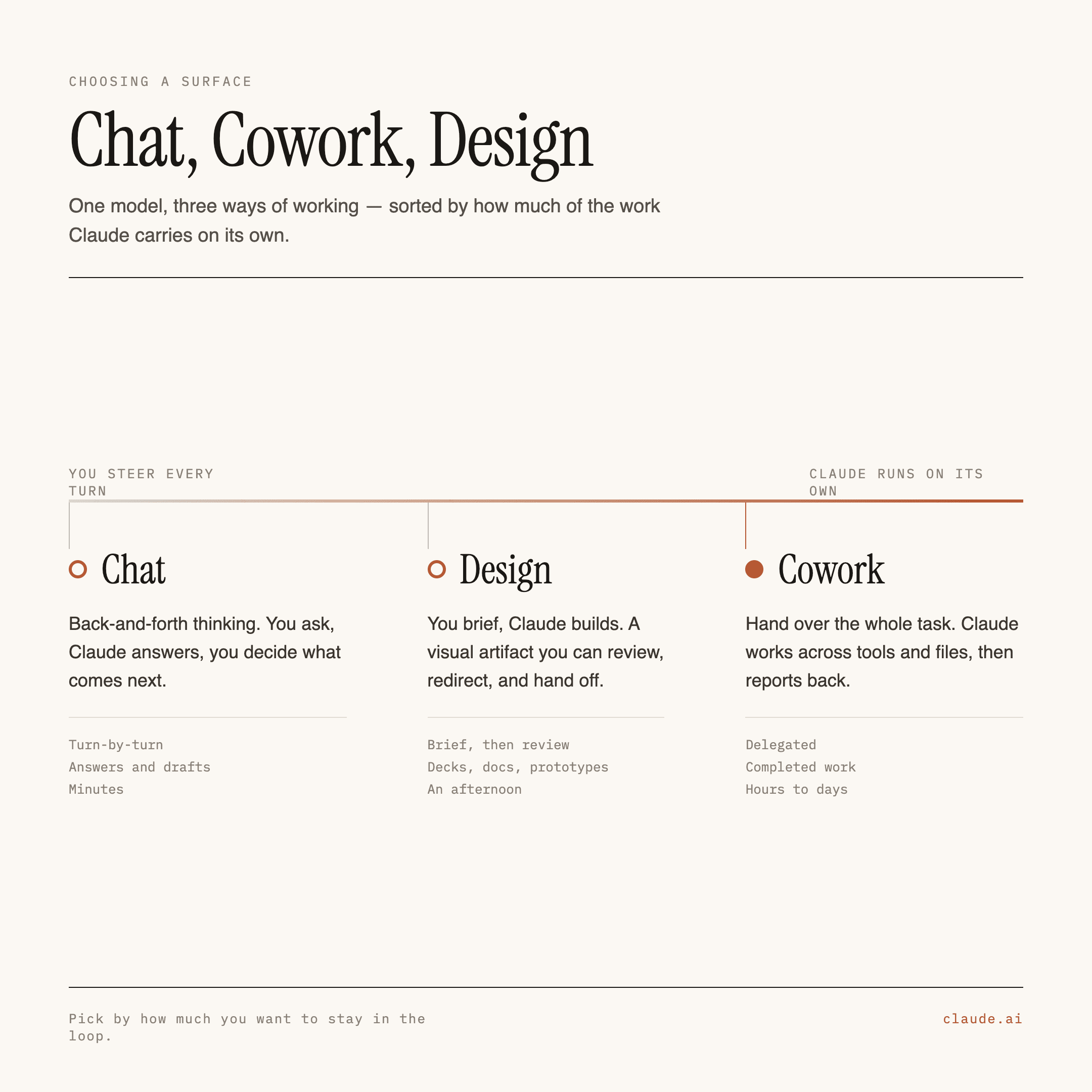 Claude Cowork