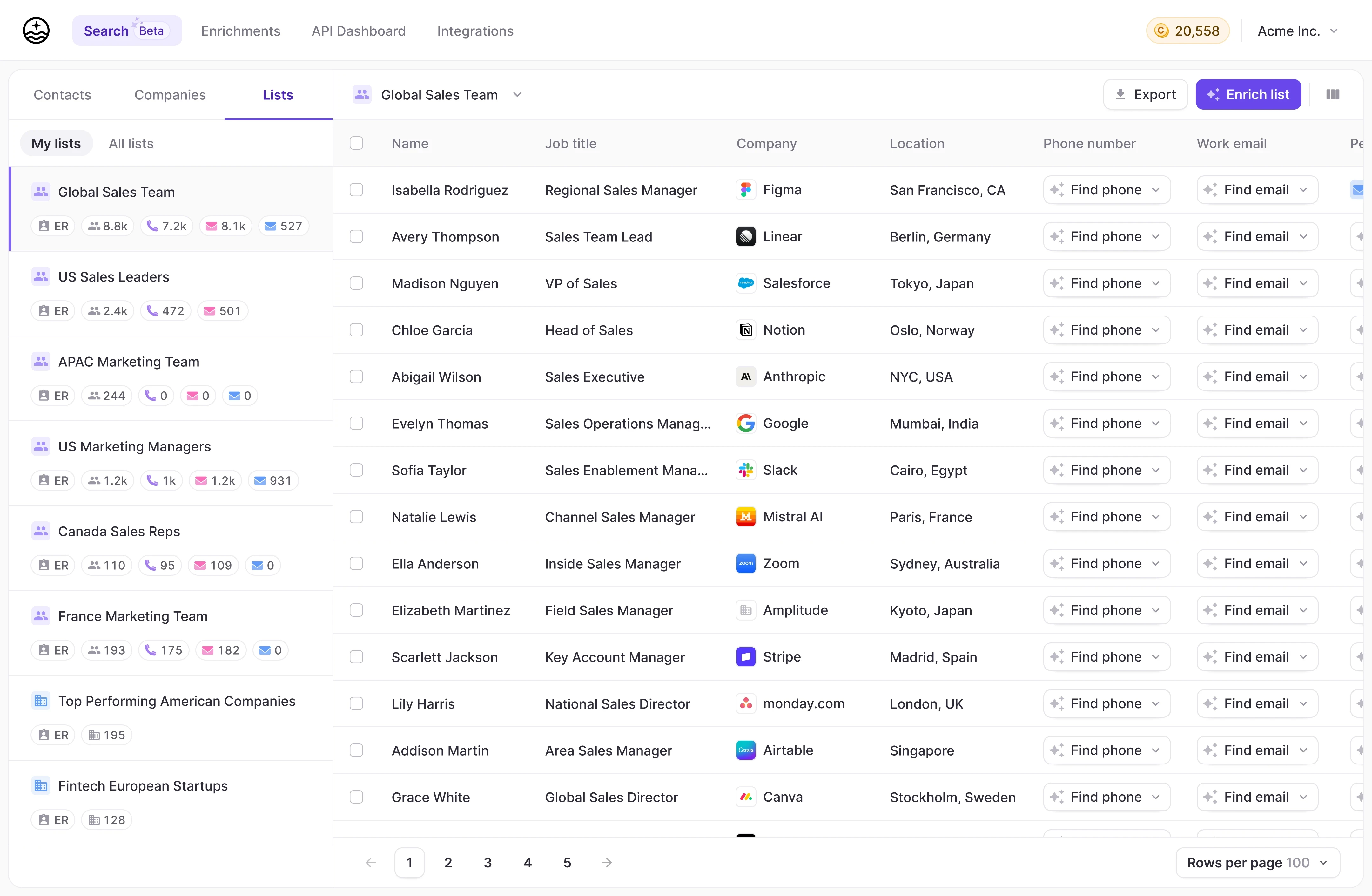 Full Enrich dashboard showing verified contacts, accuracy score, and credit usage.