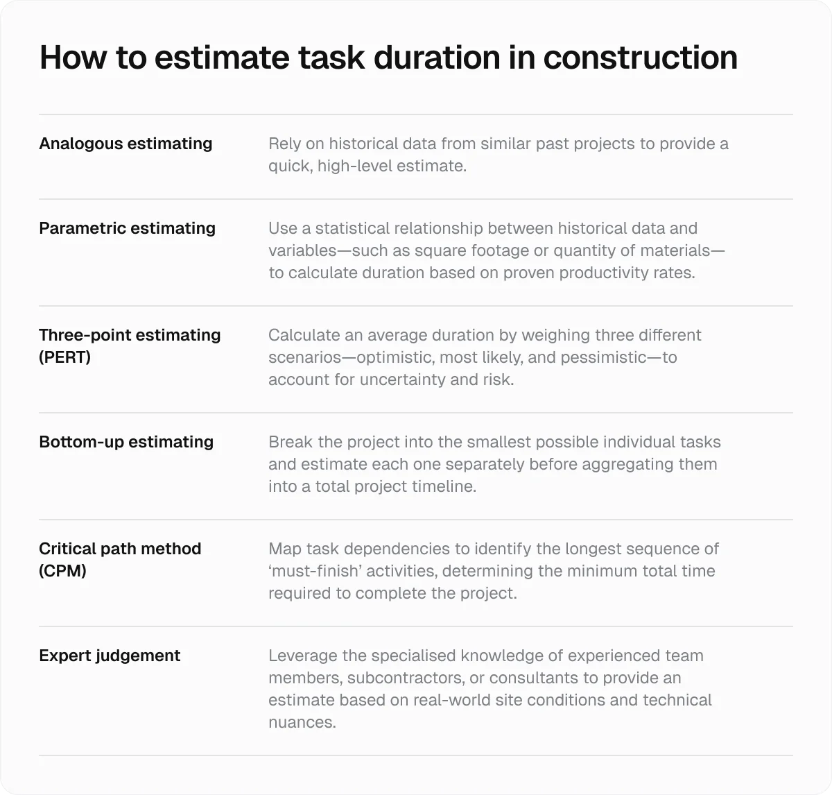 how-to-estimate-task-duration