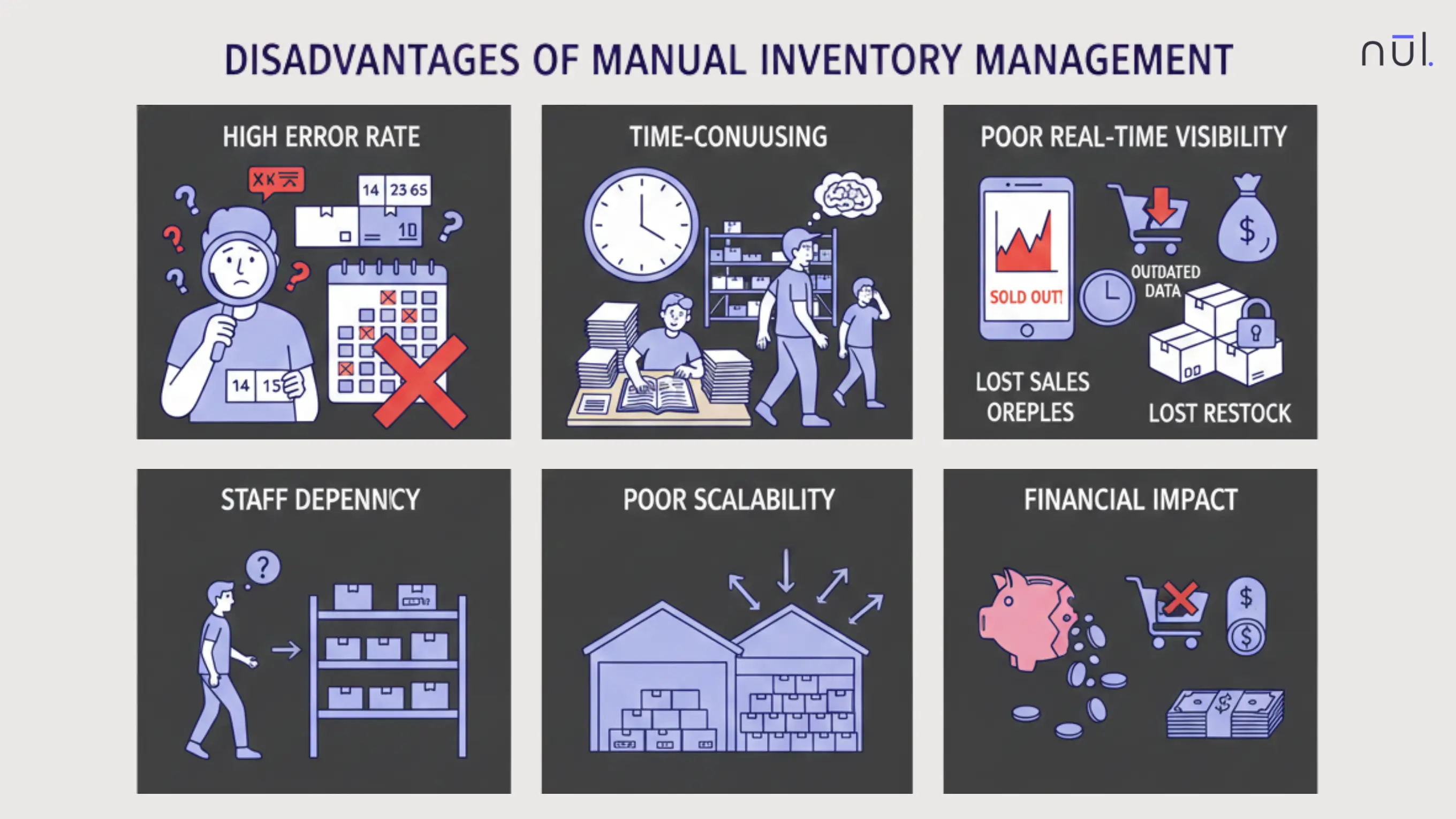 Disadvantages of Manual Inventory Management