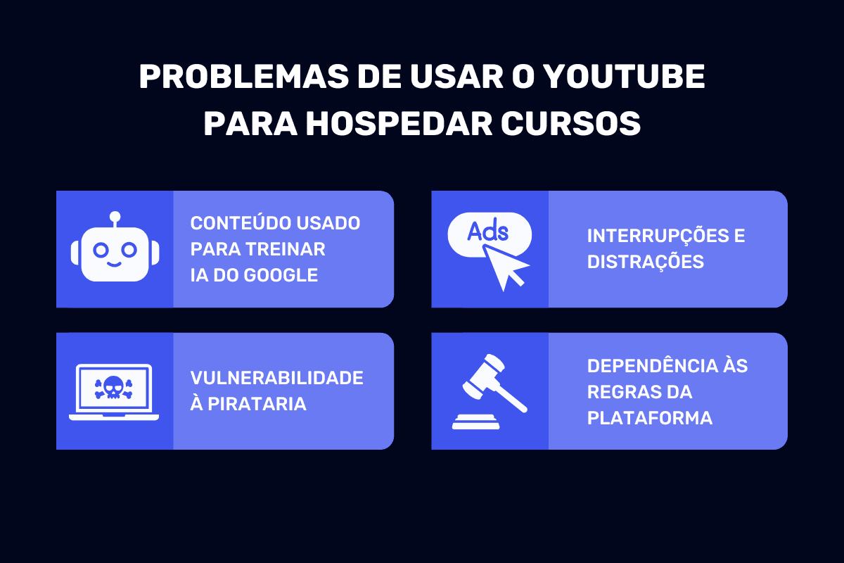 Problemas de usar o YouTube para hospedar cursos