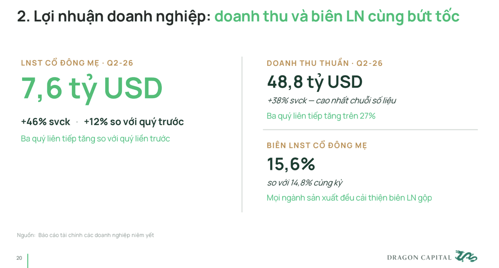 Phân tích về kết quả lợi nhuận các doanh nghiệp niêm yết. Nguồn: Dragon Capital
