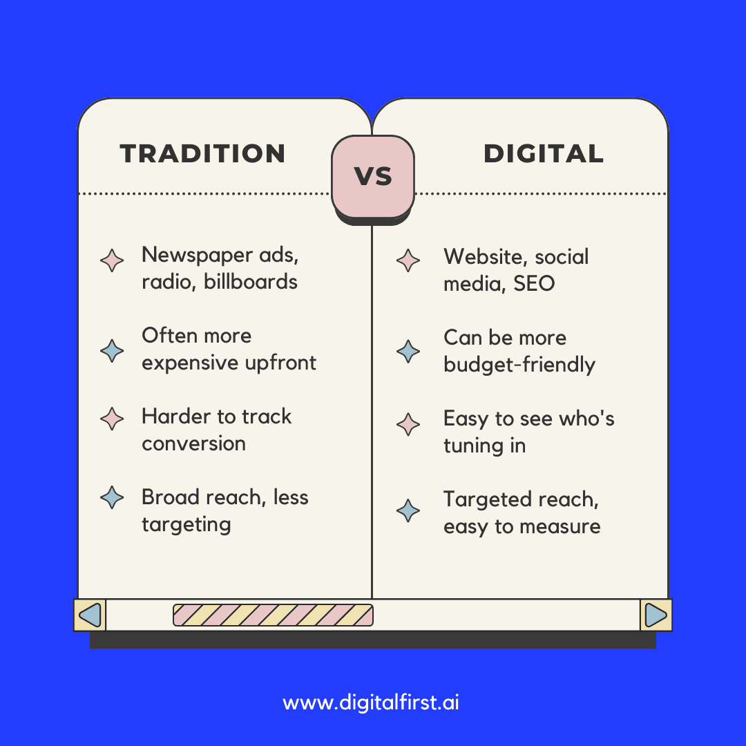 traditional vs digital marketing