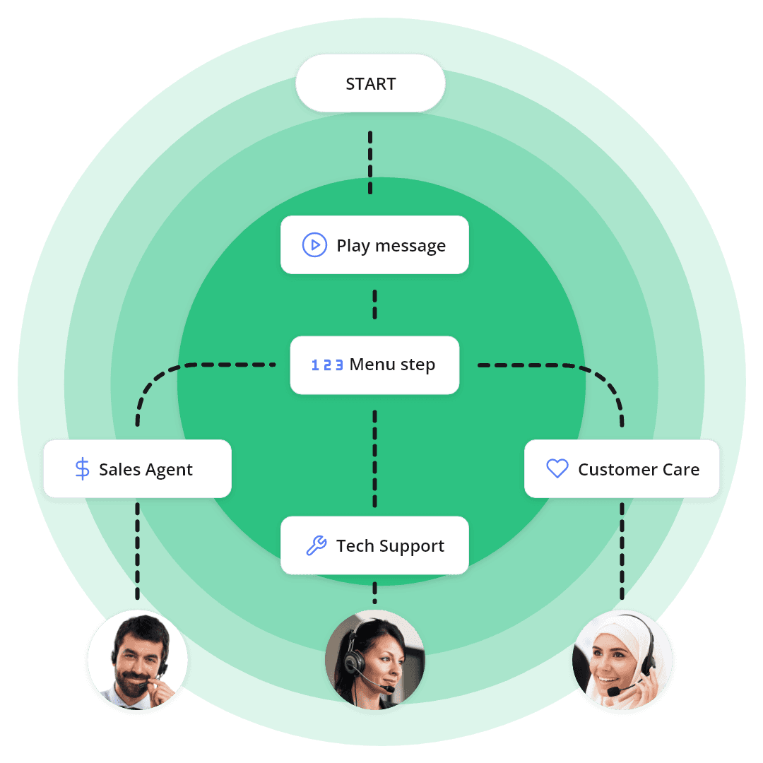 Use Skill-Based Call Routing for Better Customer Experience