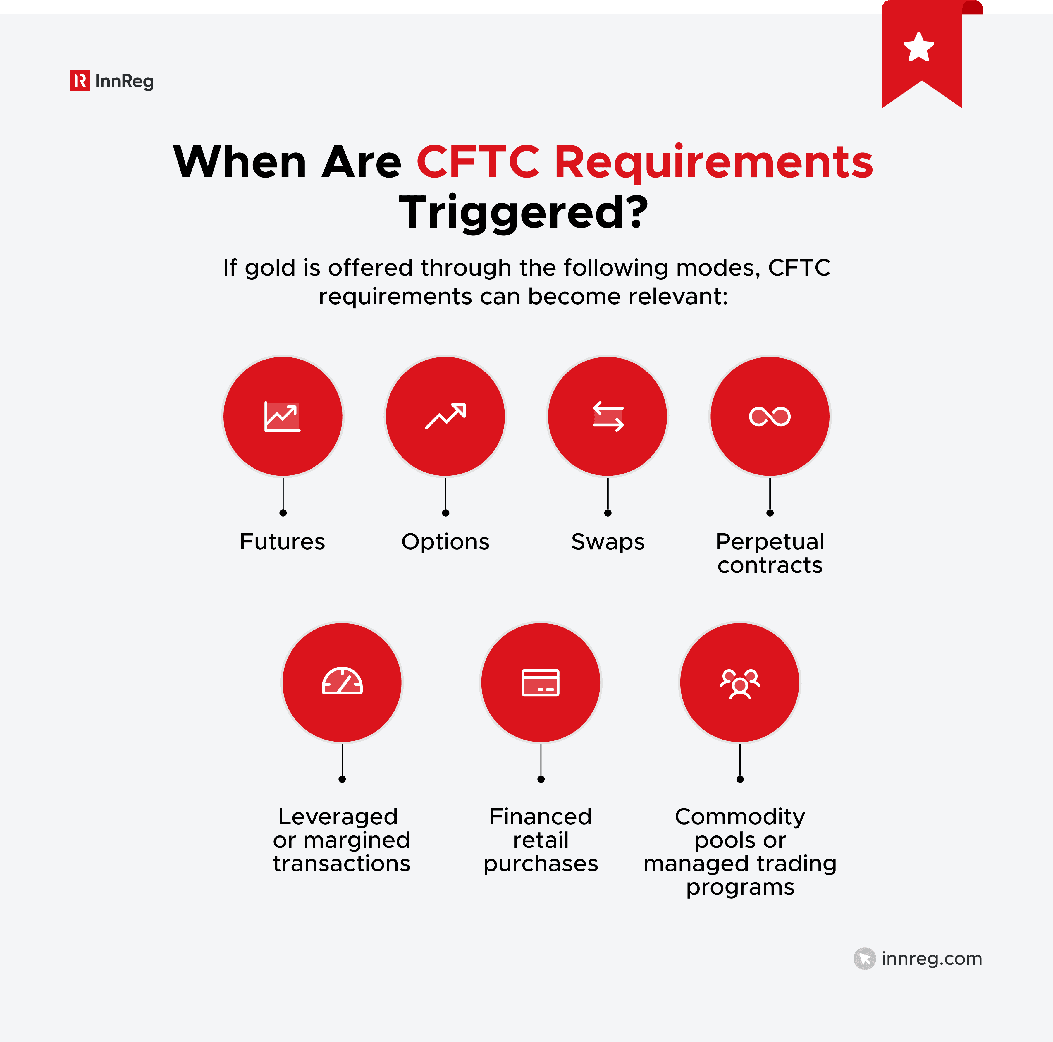 When Are CFTC Requirements Triggered in Gold-Backed Tokens