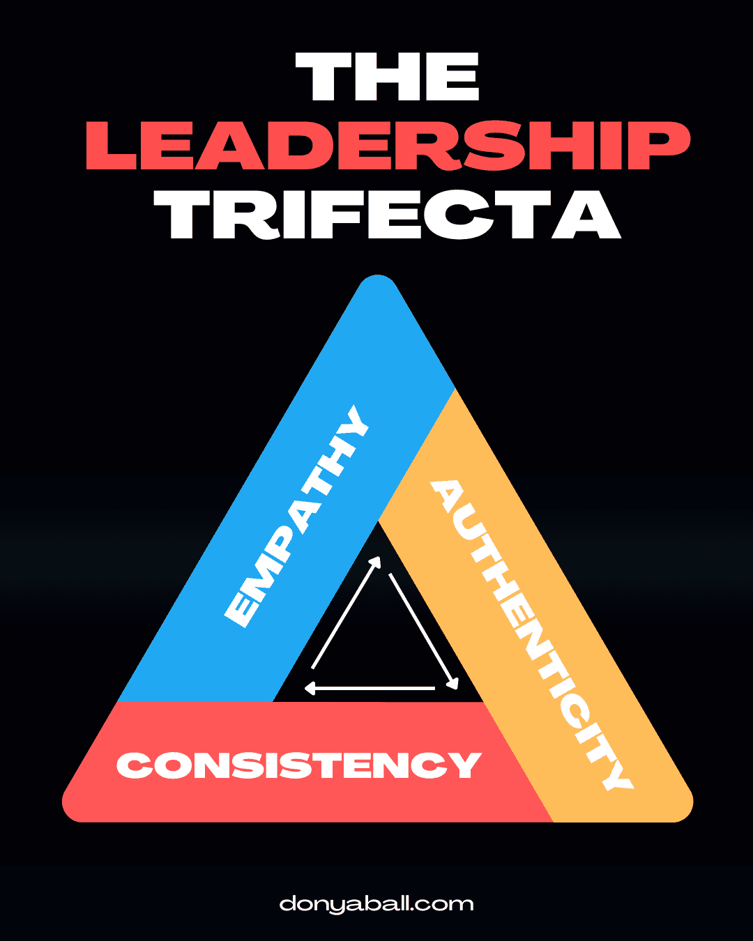 the leadership trifecta cover
