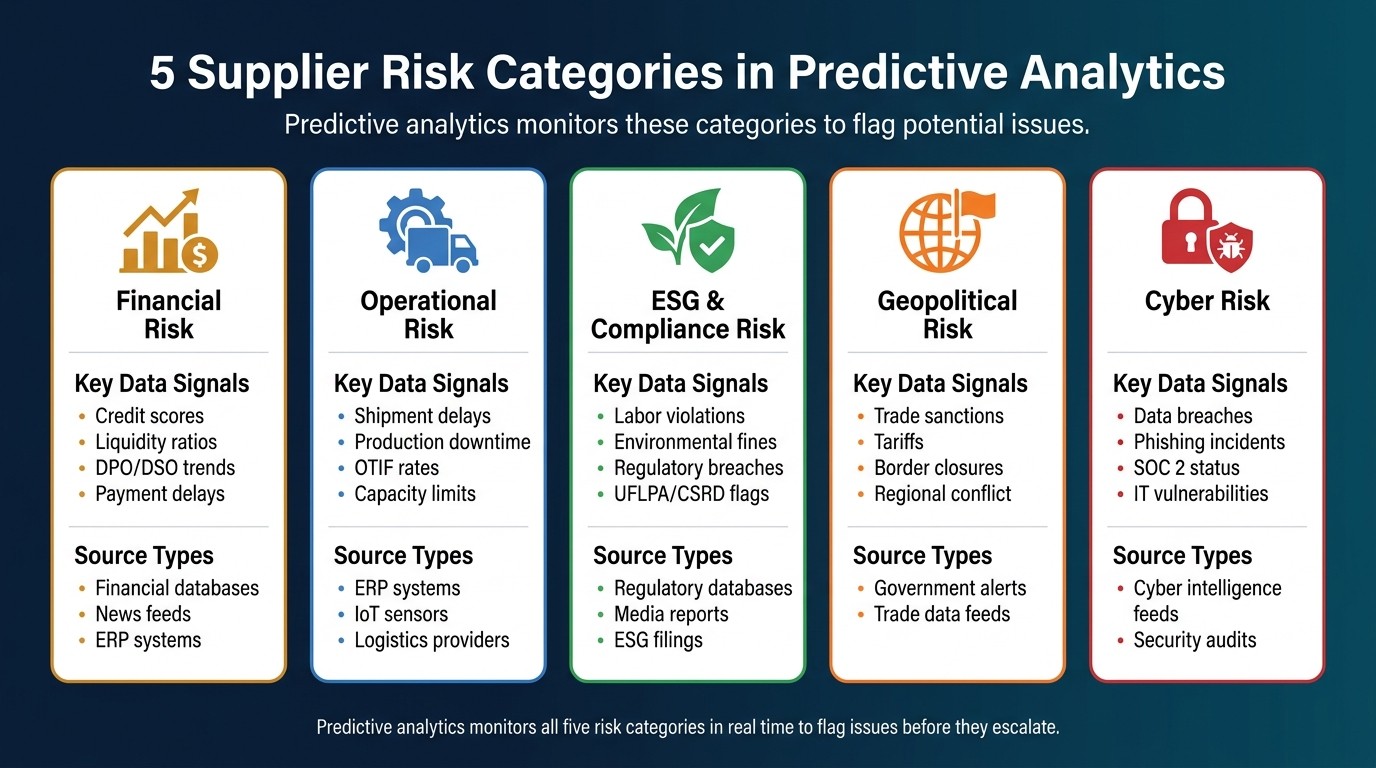 5 Supplier Risk Categories: Key Signals & Data Sources
