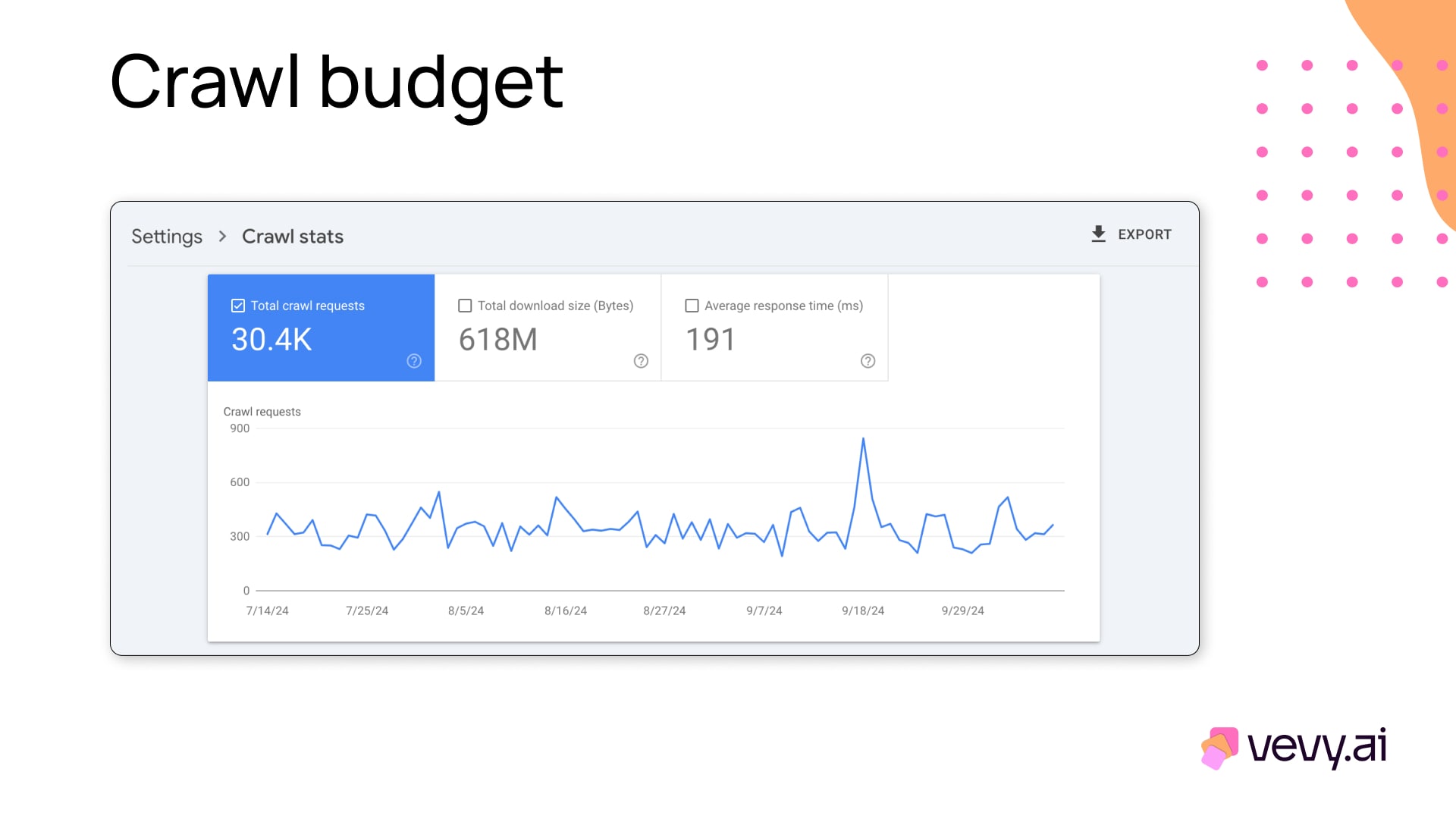 Crawl budget