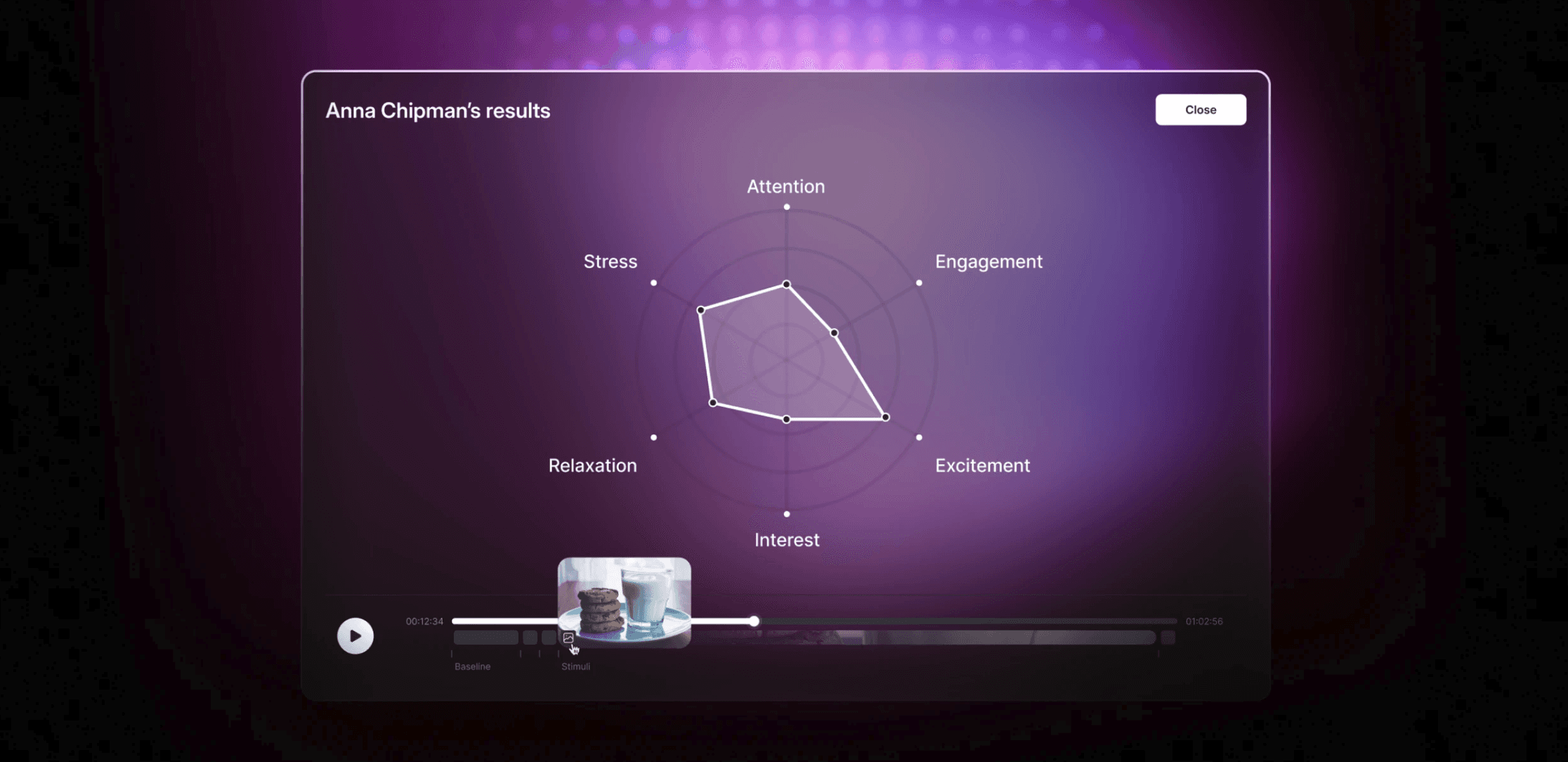 A results screen in the Emotiv Studio platform with a purple background that illustrates the level of cognitive stress, attention, engagements, excitement, interest, and relaxation a test participant named Anna Chipman experienced during each moment of a video A/B test
