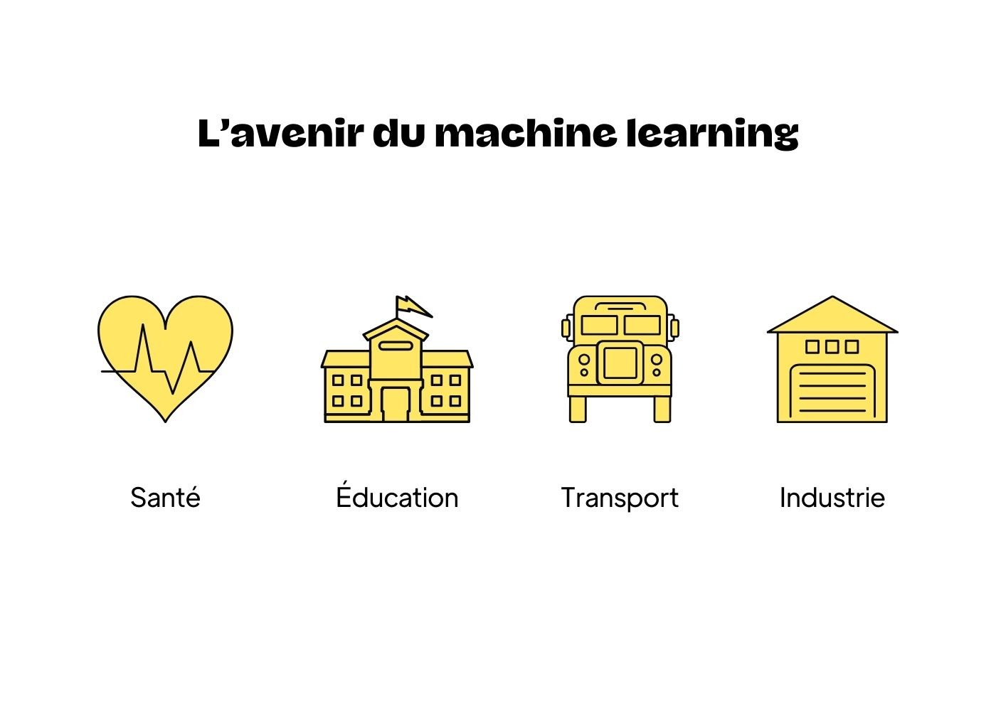 Domaines du machine learning