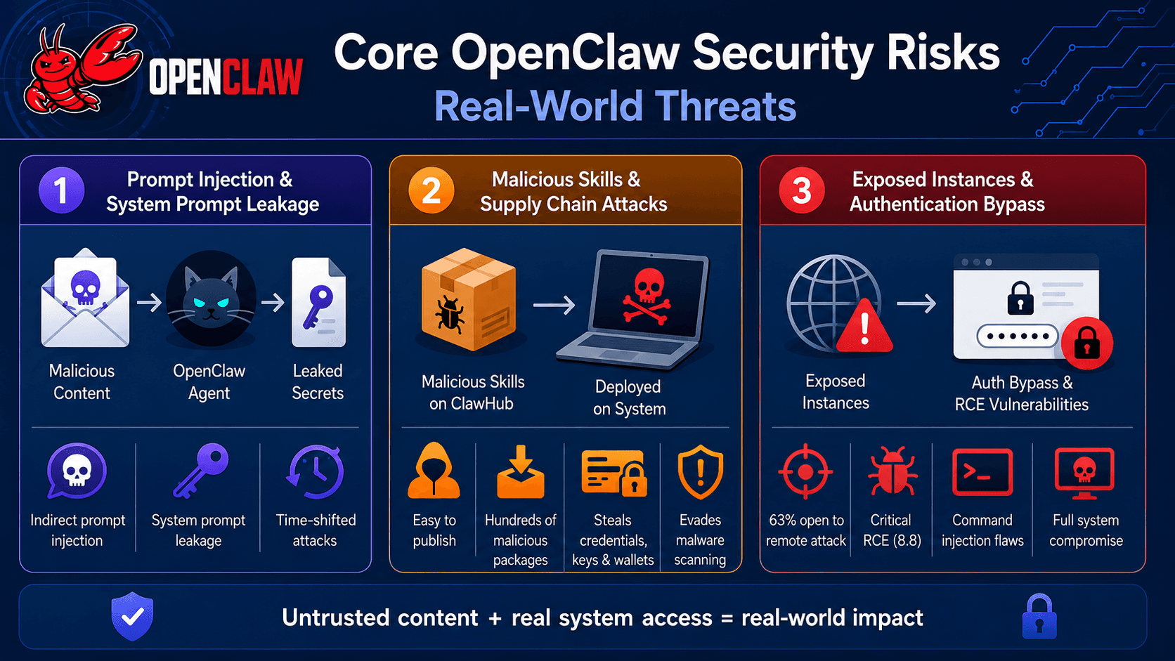 Core OpenClaw Security Risks: Real-World Threats