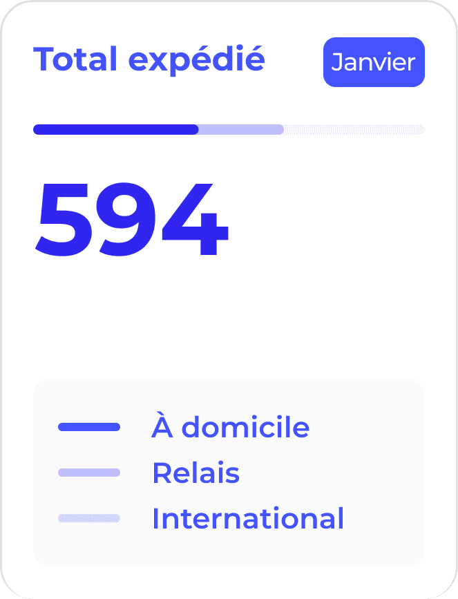 Total expédié