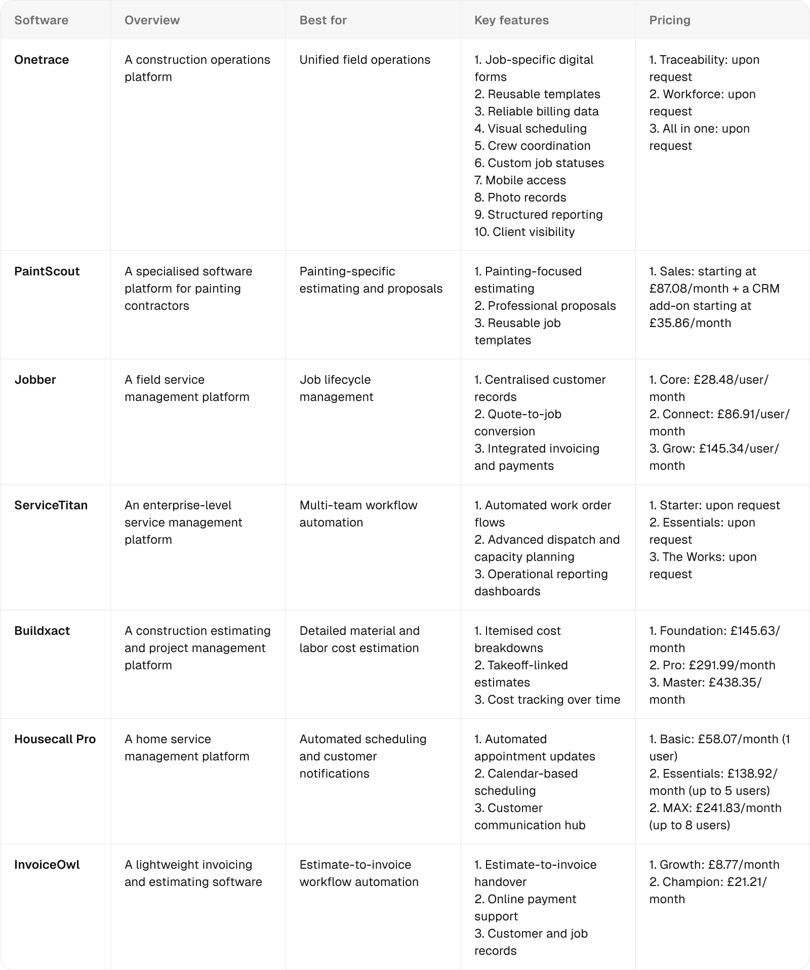 comparison-table