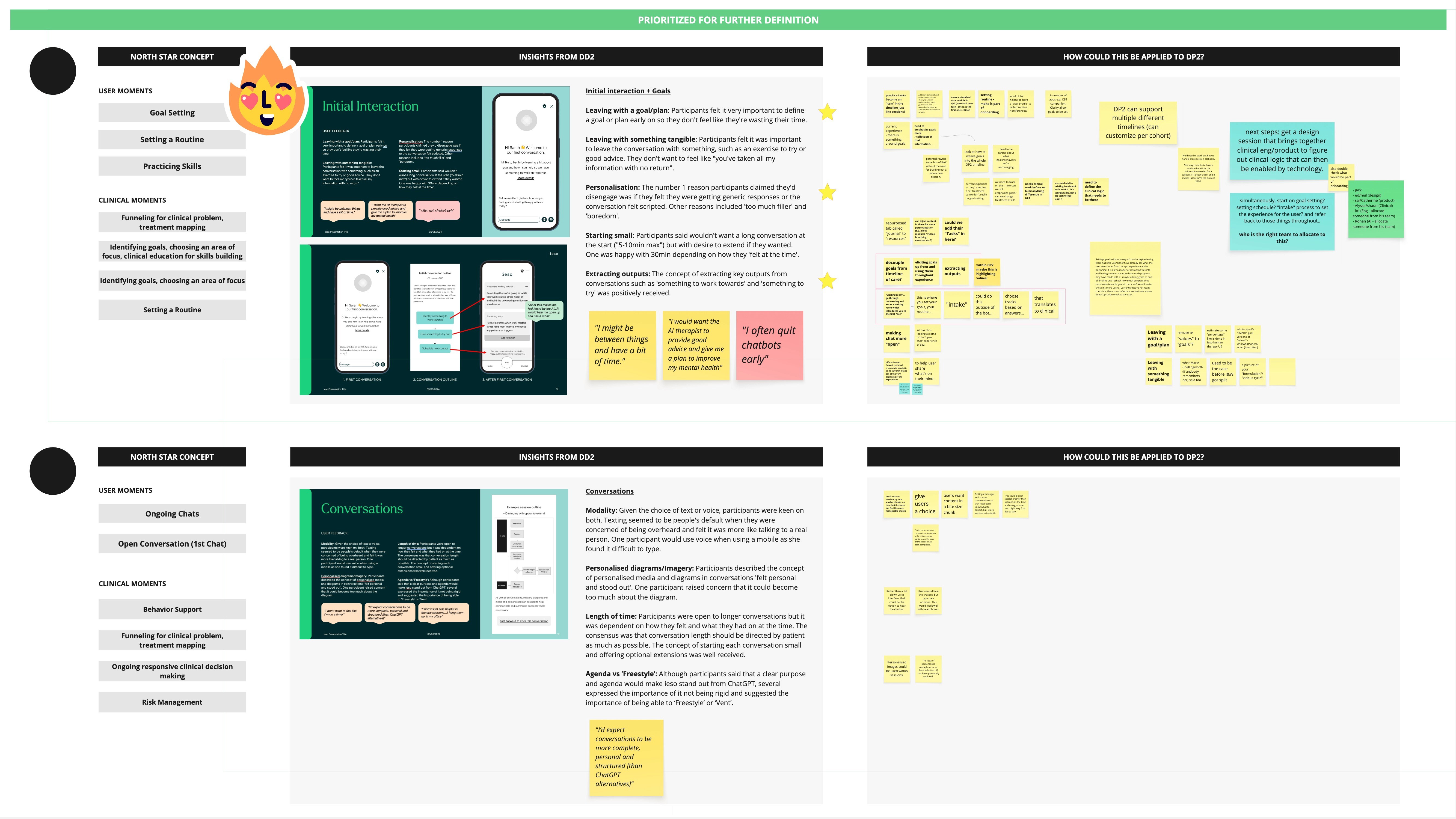 Mapping Product Vision ideas into near-term decisions, further experiments and longer-term possibilities.