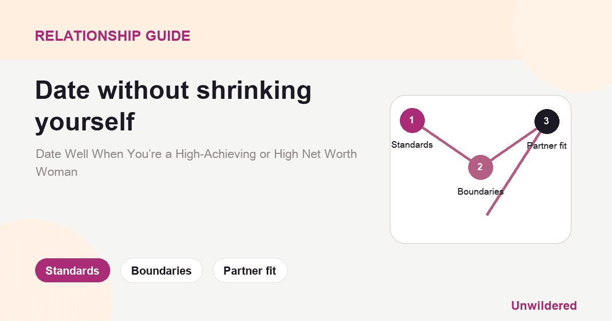 Explainer card for How to Date Well When You’re a High-Achieving or High Net Worth Woman: Standards, Boundaries, Partner fit.